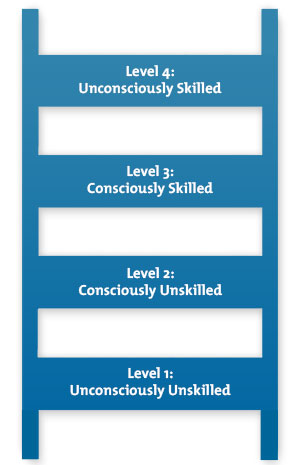 Conscious Competence Ladder Diagram