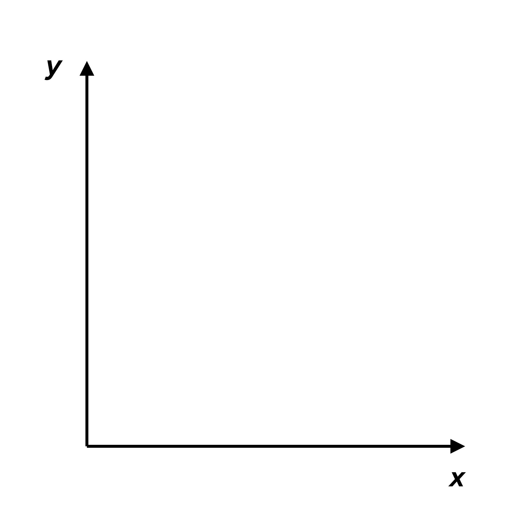 Y Charts For Teachers