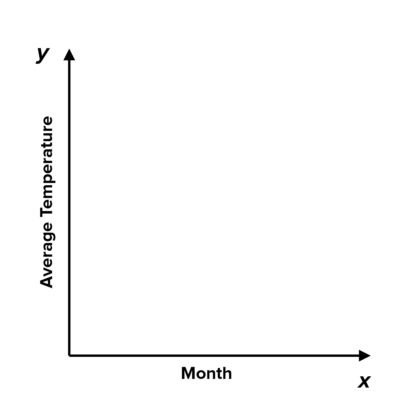 Scientists Use Their Data To Make Charts And