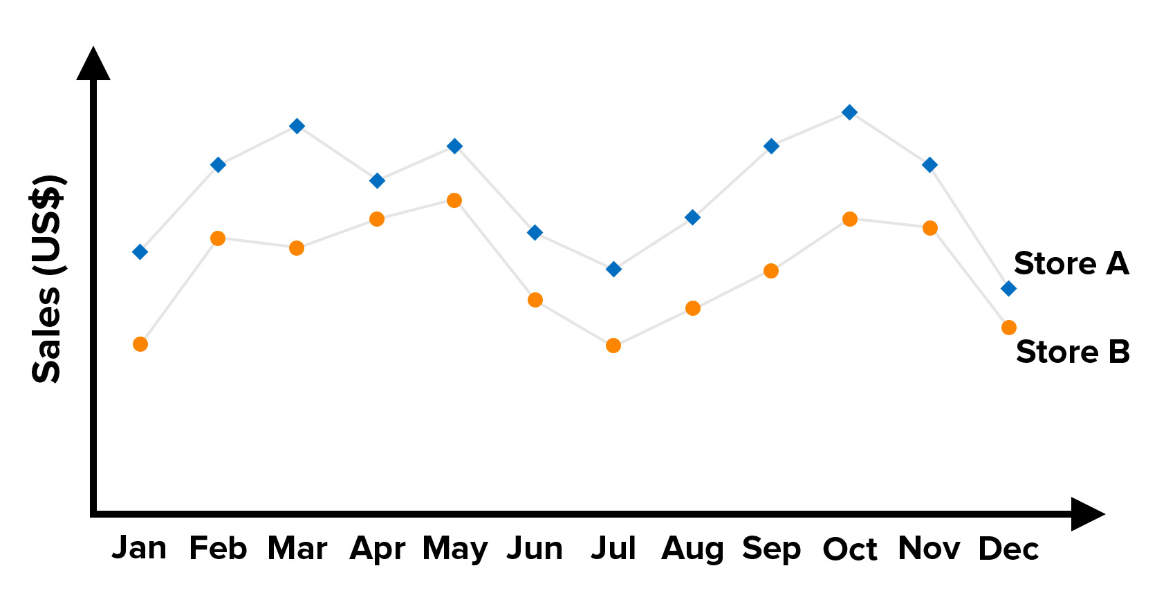 Good Graphs And Charts