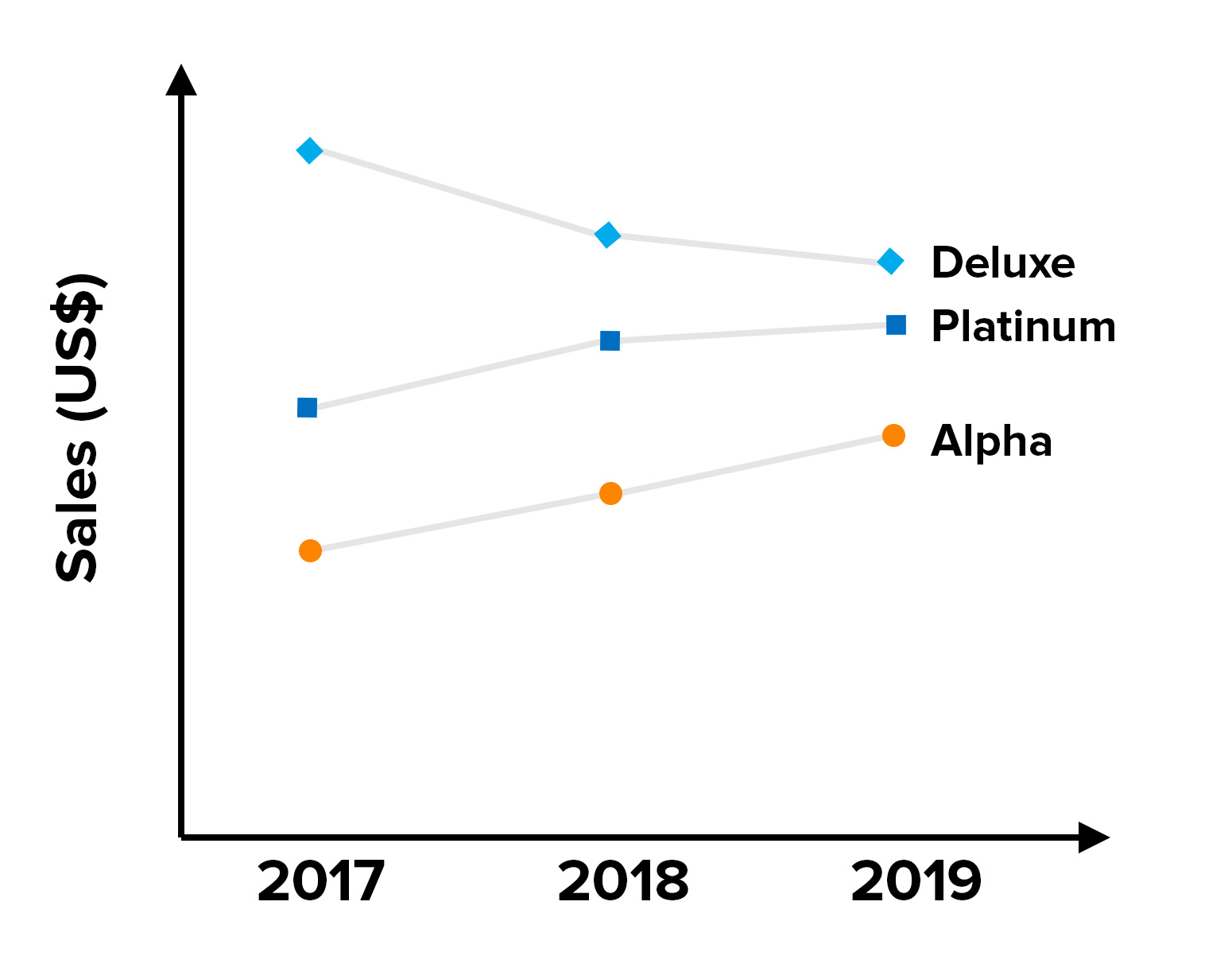 Understanding Charts And Graphs