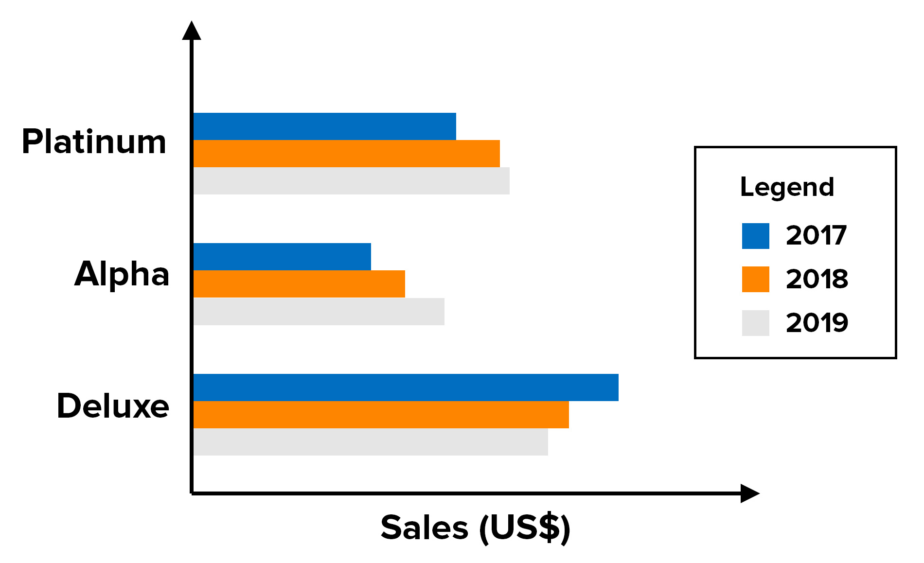 Analyze Trends In Charts And Graphs