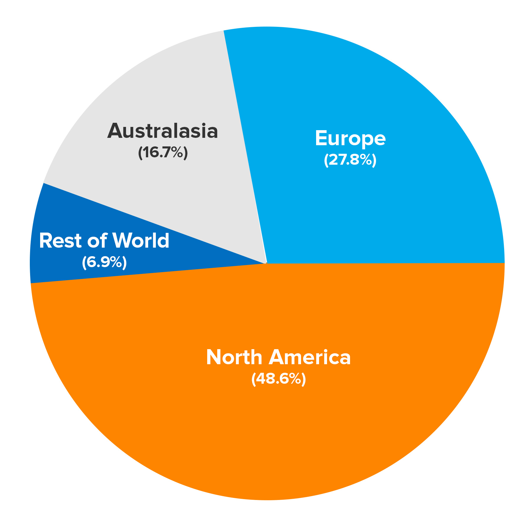 Benefits Of Using Charts And Graphs