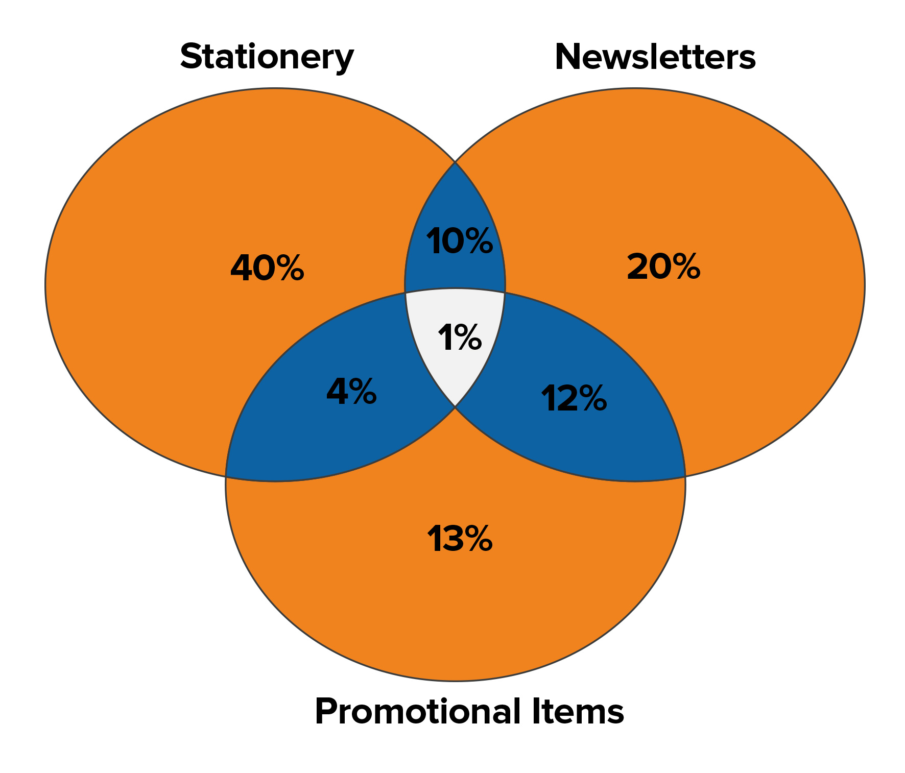 Importance Of Charts Graphs And Tables In Technical Writing