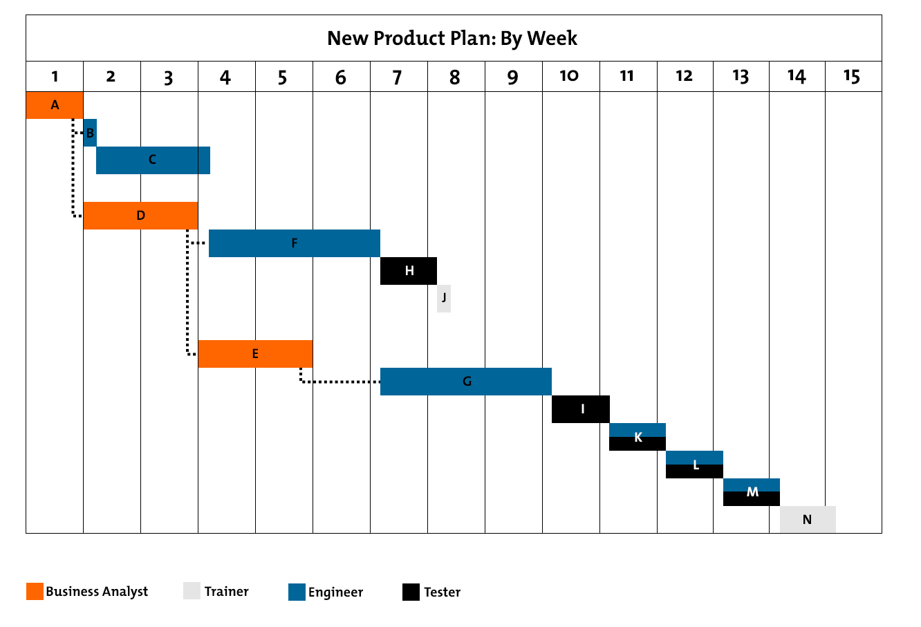 Diagram Of Gantt Chart