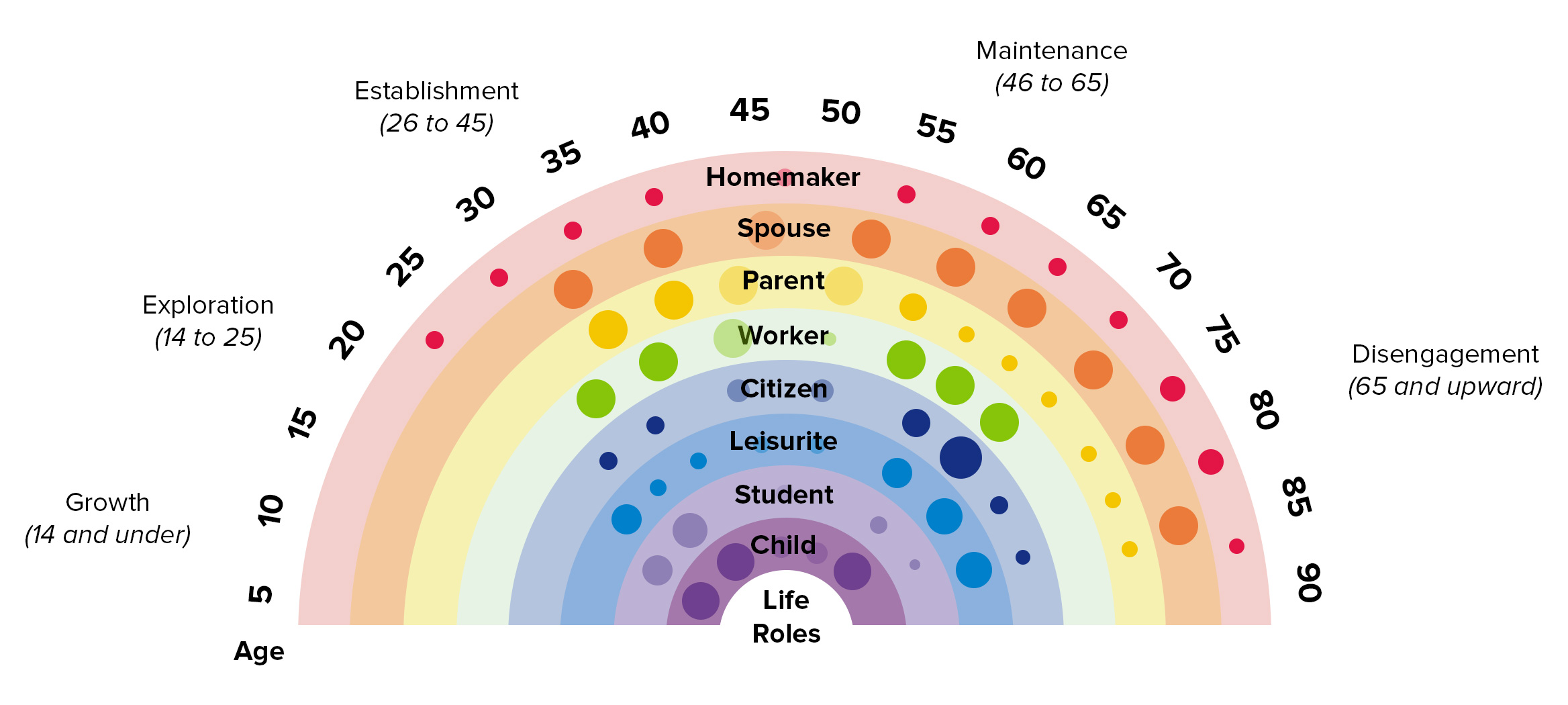 Life Career Rainbow 1