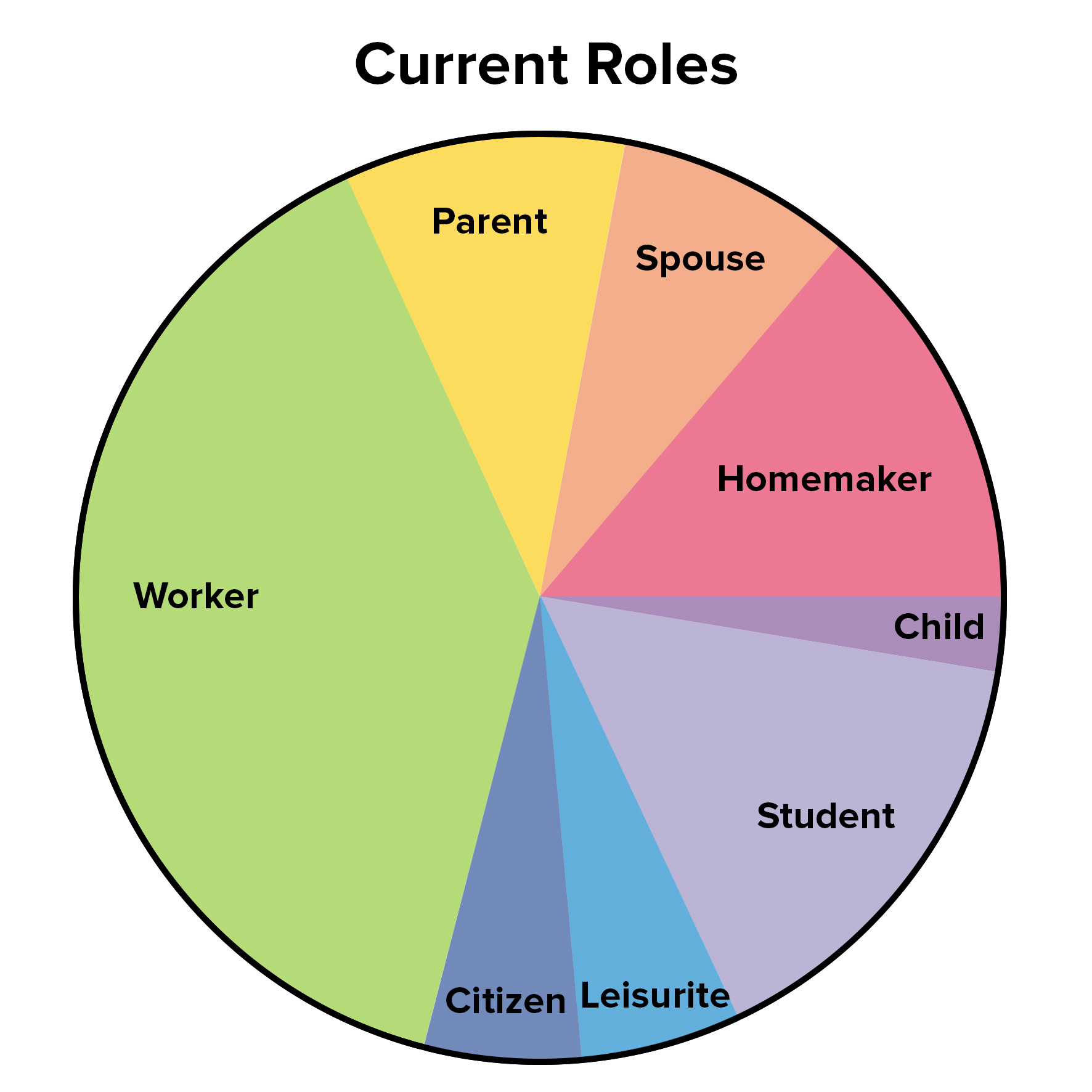 Work Life Balance Chart