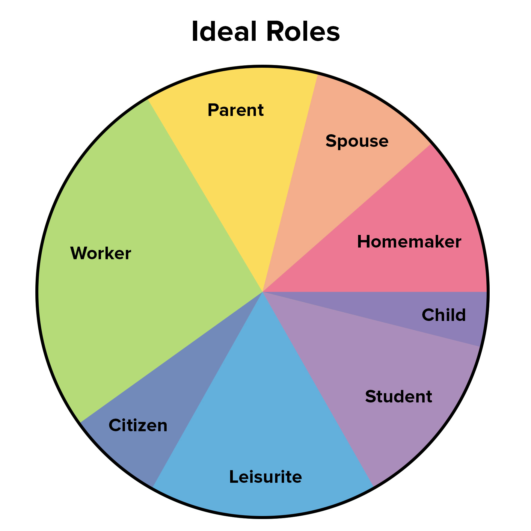 Life Balance Pie Chart