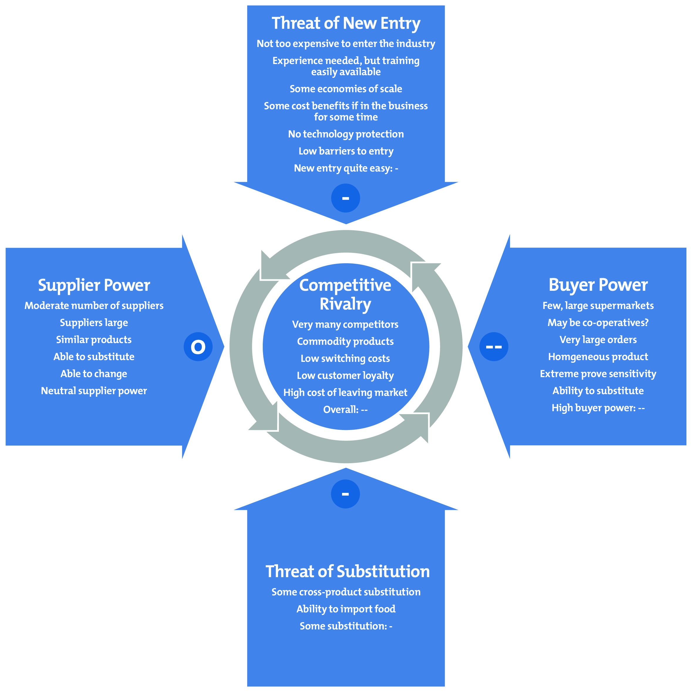 Applying Michael Porter’s Five Forces to Equity Investing