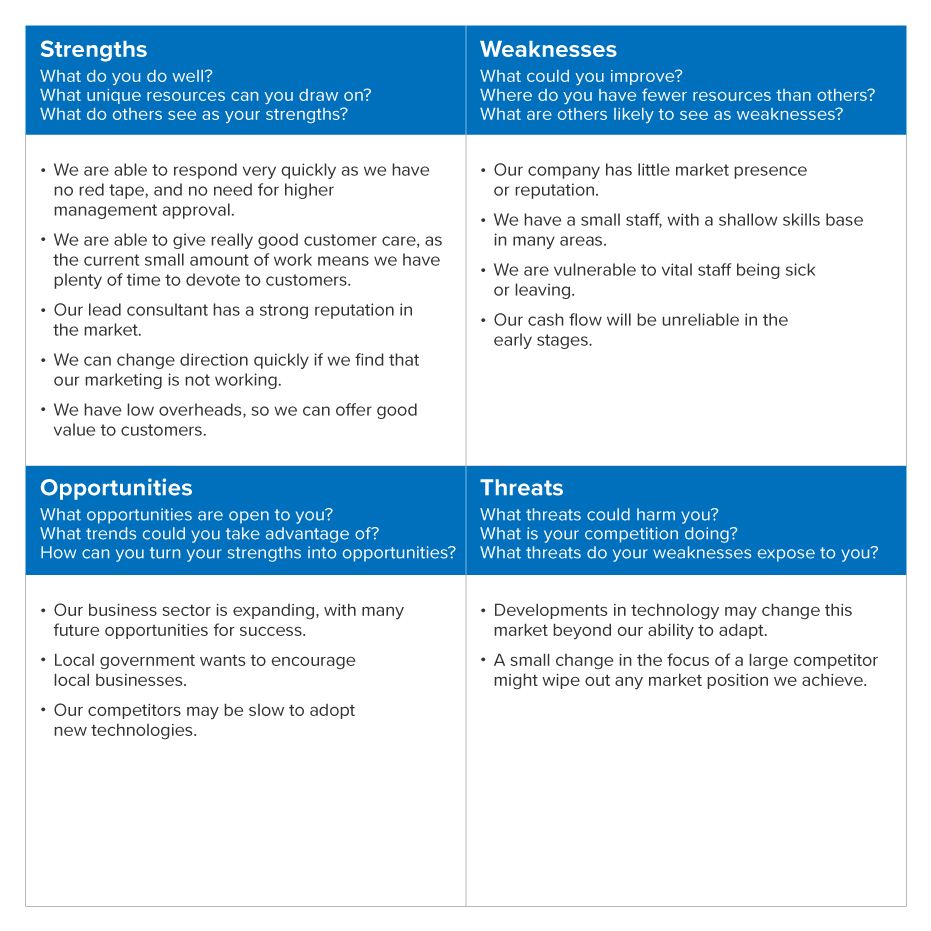 SWOT Analysis - Strengths, Weaknesses, Opportunities and Threats