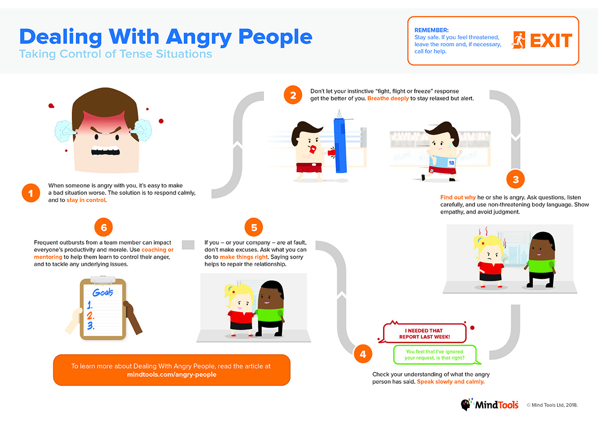 Dealing With Angry People Infographic
