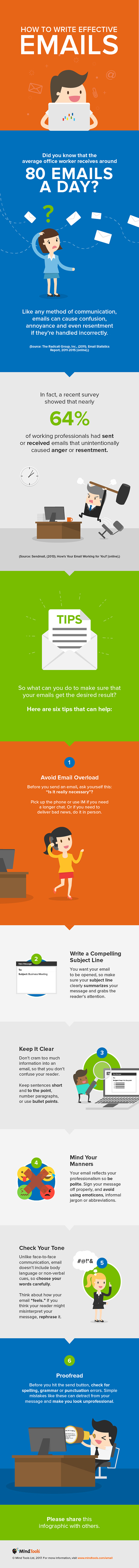 How to Write Effective Emails Infographic