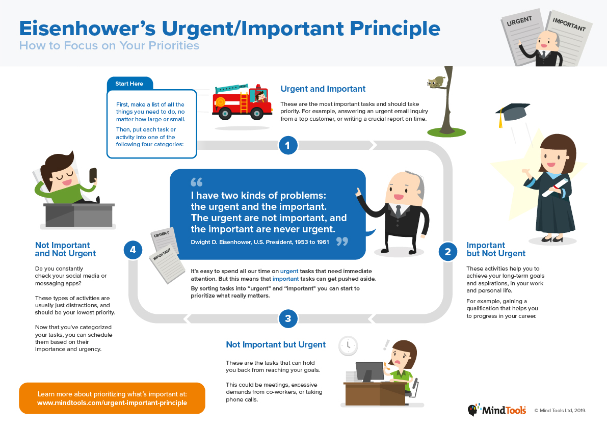 Eisenhower's Urgent/Important Principle Infographic