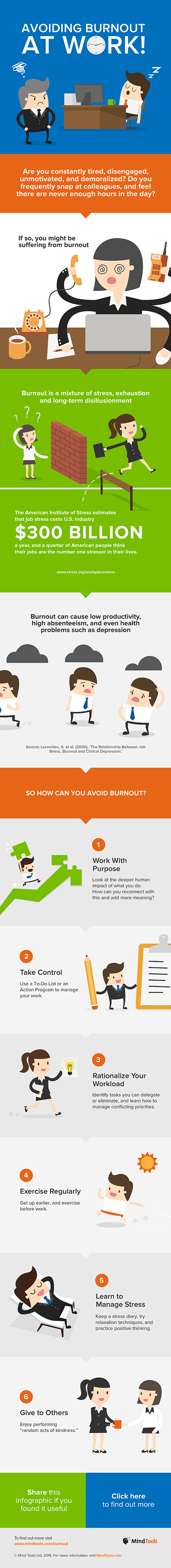 Avoiding Burnout at Work! Infographic