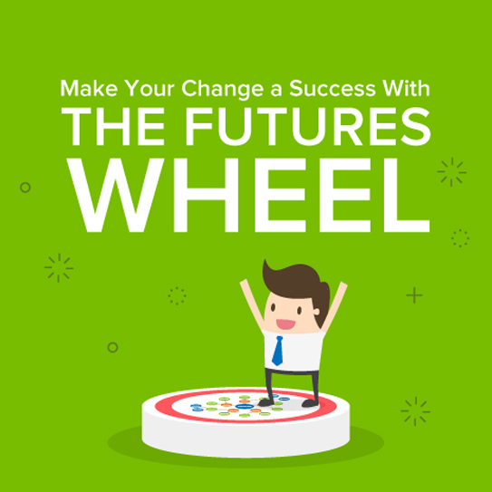 The Futures Wheel Infographic