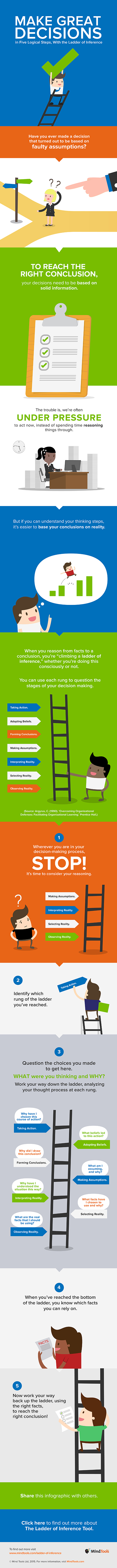 Ladder of Inference Infographic