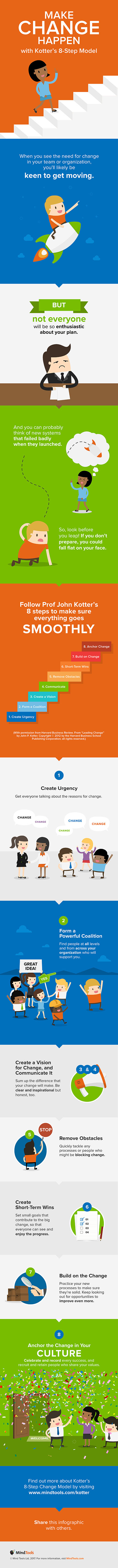 Kotter's 8-Step Change Model Infographic