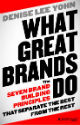 What-great-brands-do_80x125
